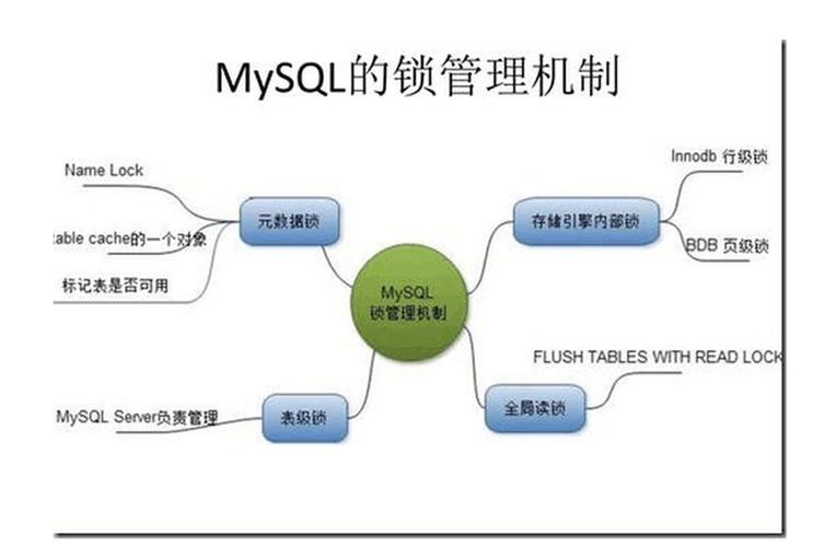 在迁移到DDM时，如何正确使用MySQL数据库加锁语句确保数据一致性？